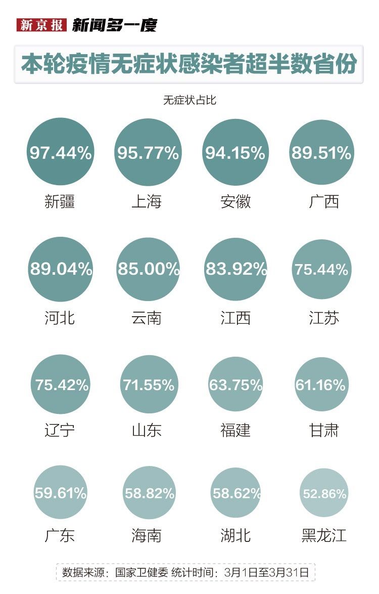 【疫情波及8省市,疫情波及7省份】 【疫情波及8省市,疫情波及7省份】
