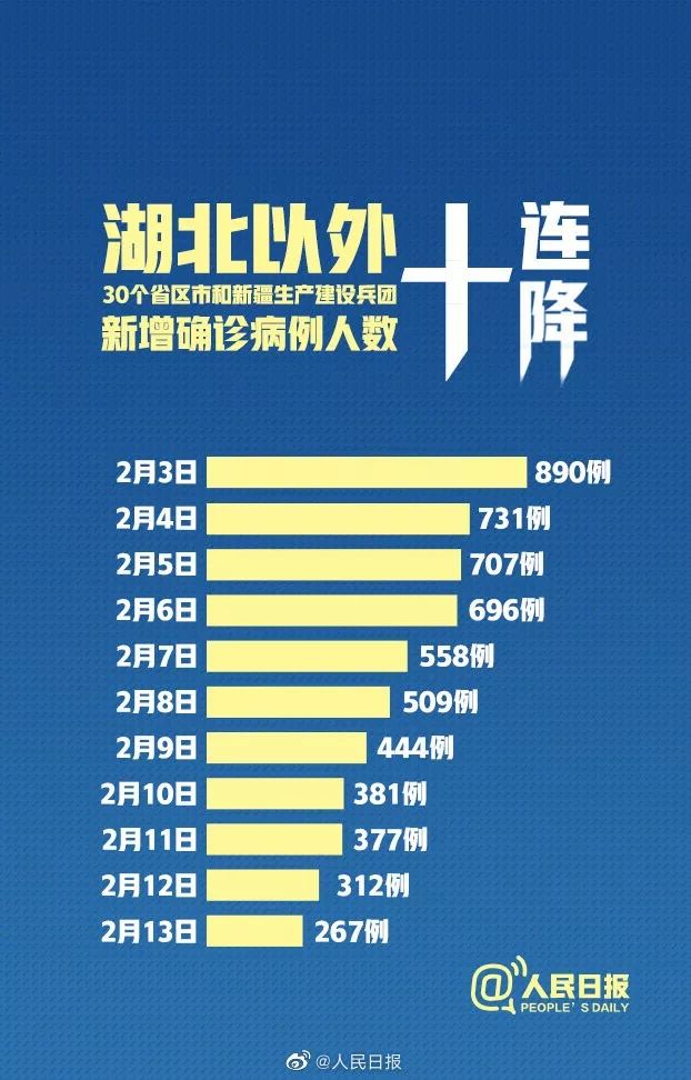 【本轮疫情涉10省份18市，本轮疫情11个省份】
