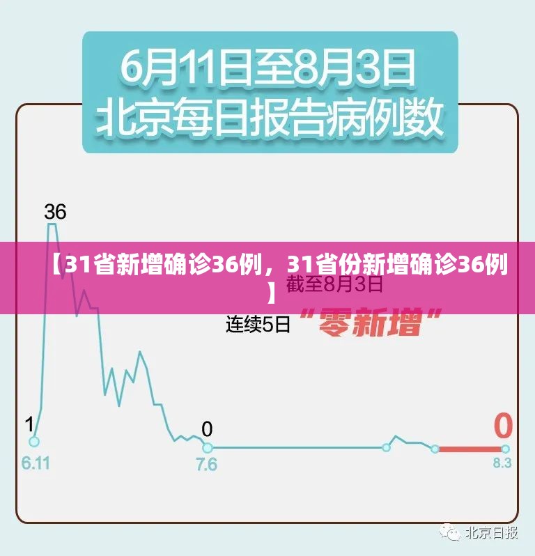 【31省新增确诊36例，31省份新增确诊36例】