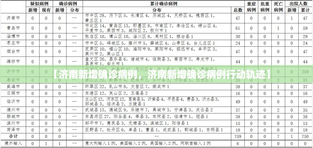 【济南新增确诊病例，济南新增确诊病例行动轨迹】