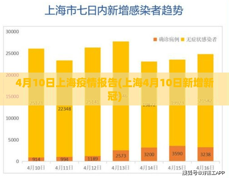 4月10日上海疫情报告(上海4月10日新增新冠)
