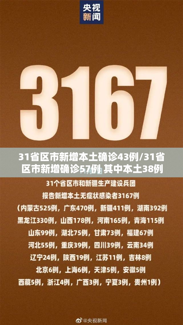 31省区市新增本土确诊43例/31省区市新增确诊57例 其中本土38例