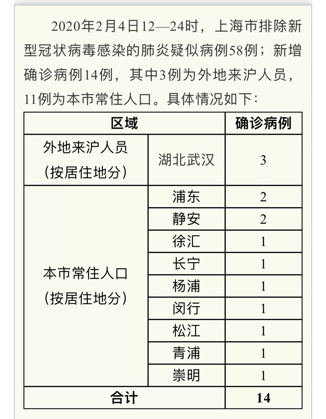 上海疫情通报透露一个重要信息(上海疫情输入详情)
