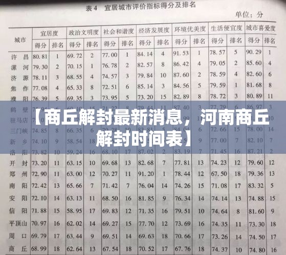 【商丘解封最新消息，河南商丘解封时间表】