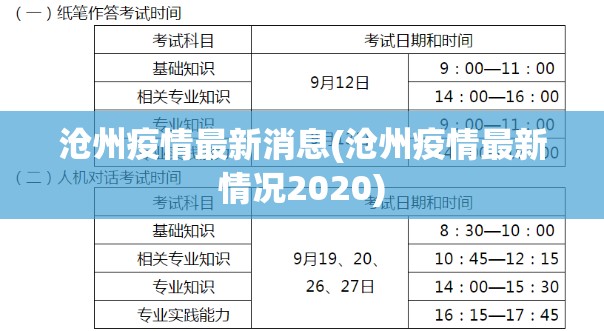 沧州疫情最新消息(沧州疫情最新情况2020)