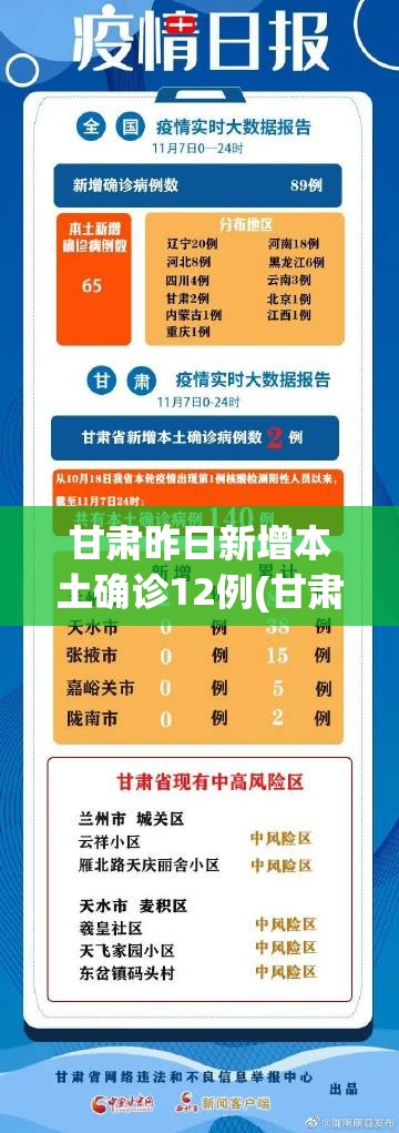 甘肃昨日新增本土确诊12例(甘肃新增4例本土确诊轨迹)