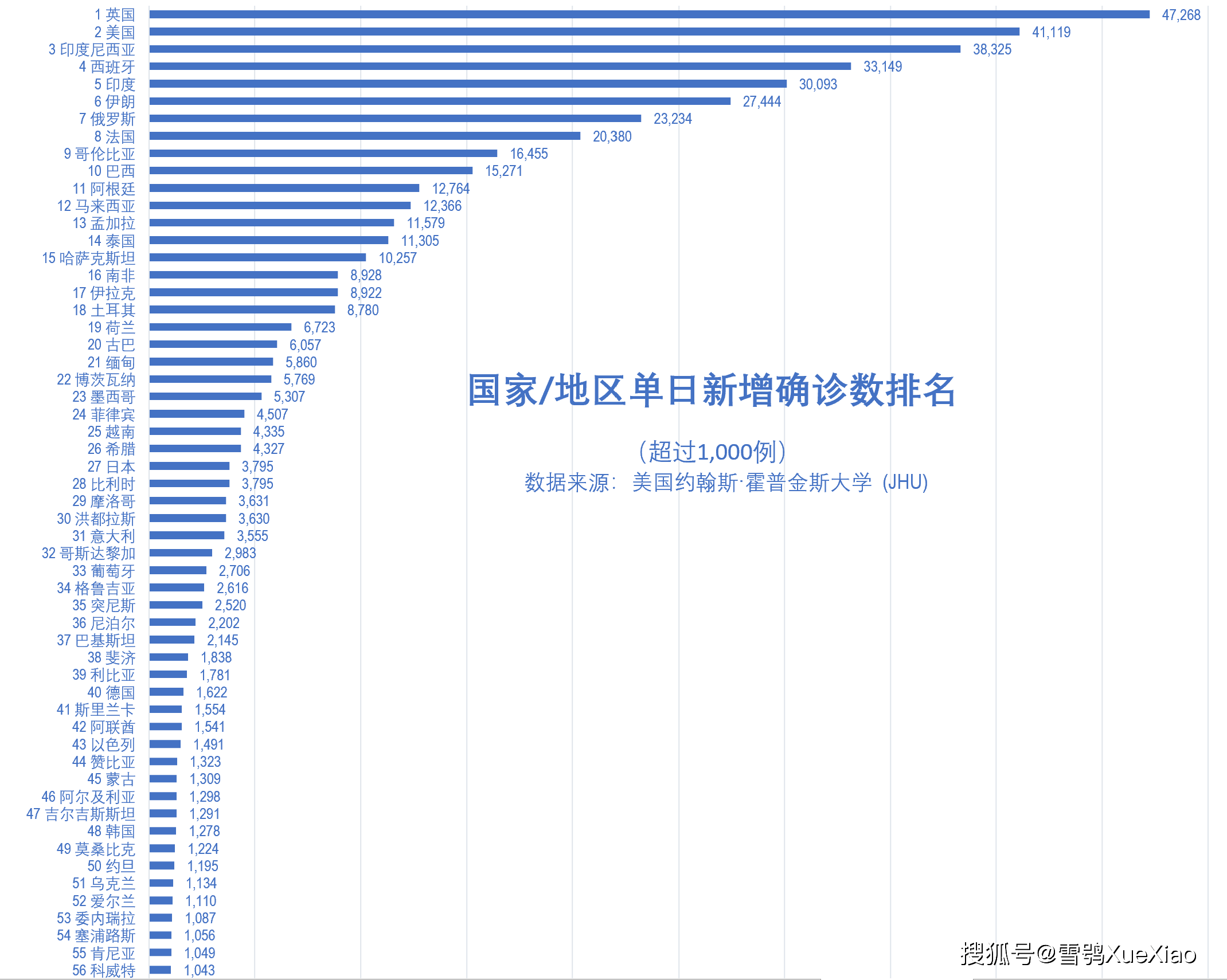 211个国家和地区出现疫情(123个国家,超过132万确诊病例)