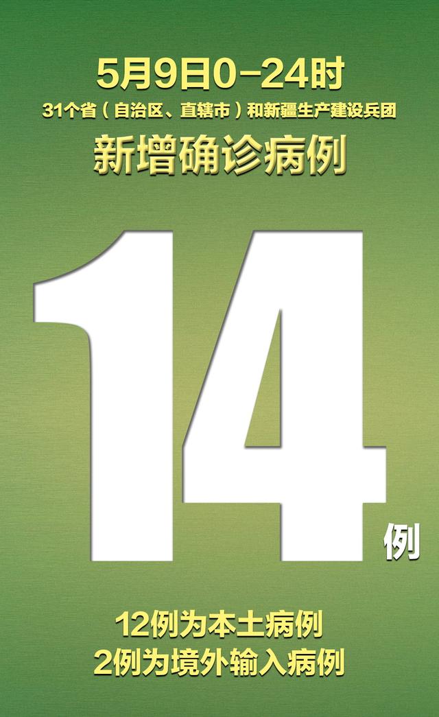 31省区市新增14例确诊本土12例(31省区市新增确诊14例 其中本土9例)