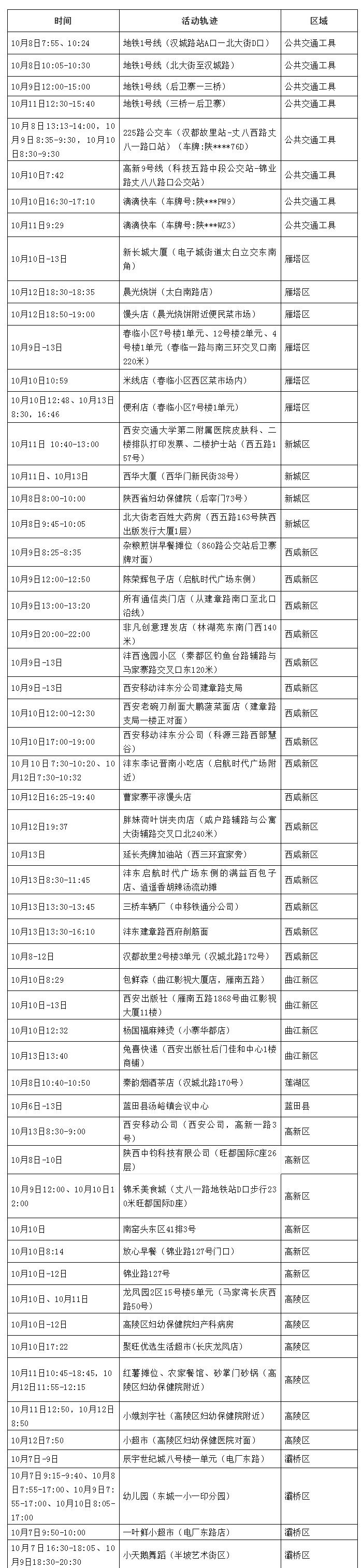 北京新增感染者轨迹发布(北京新增确诊病例1例活动轨迹)