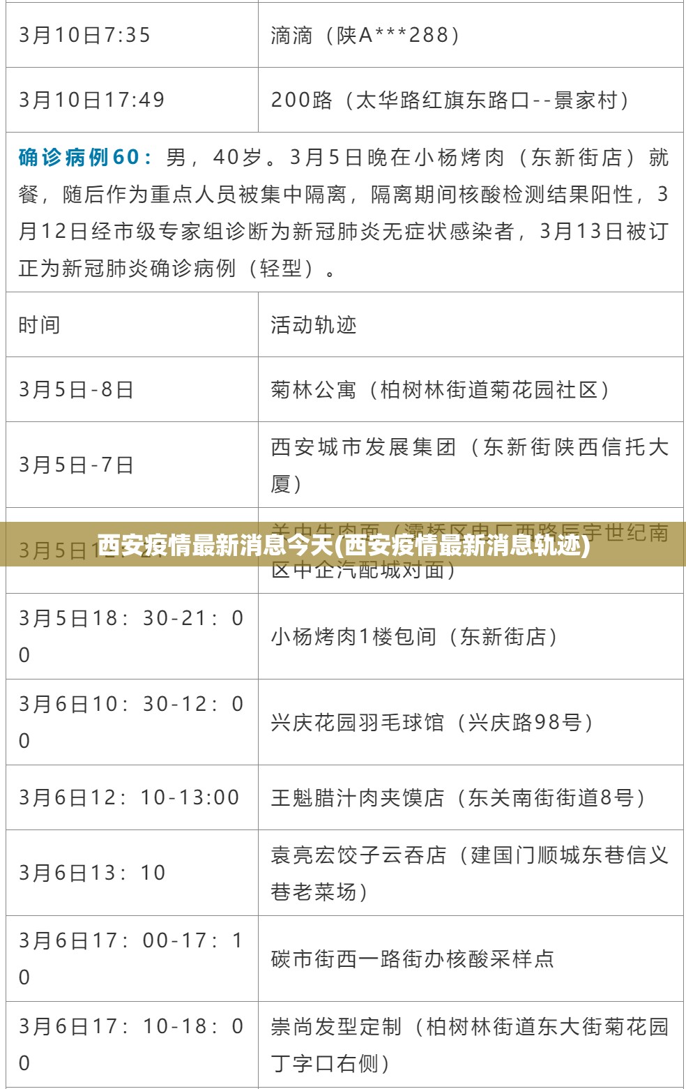 上海疫情什么时候结束恢复正常(上海疫情几号开始)
