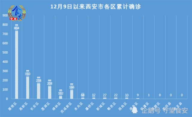 西安疫情最新消息今天(西安疫情最新消息轨迹)