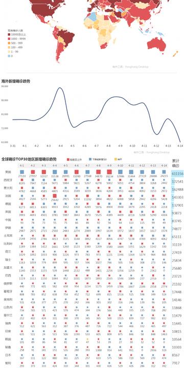 疫情高峰进度/疫情高峰期什么时候结束