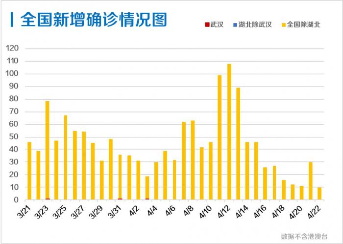 多地新增感染趋势回落(多地新增本土病例)
