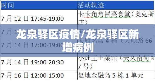 龙泉驿区疫情/龙泉驿区新增病例