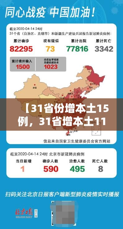 【31省份增本土15例，31省增本土115例】