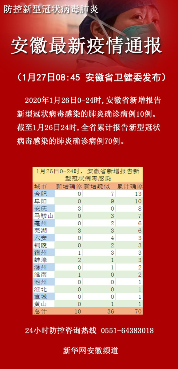 安徽肺炎/安徽肺炎病例最新消息