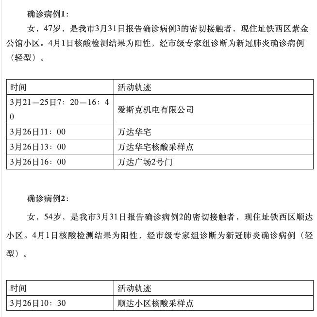 吉林新增3例本地确诊病例(吉林新增3例本地确诊病例在哪里)