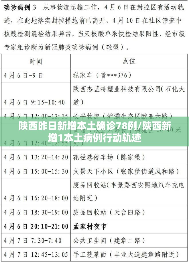 陕西昨日新增本土确诊78例/陕西新增1本土病例行动轨迹