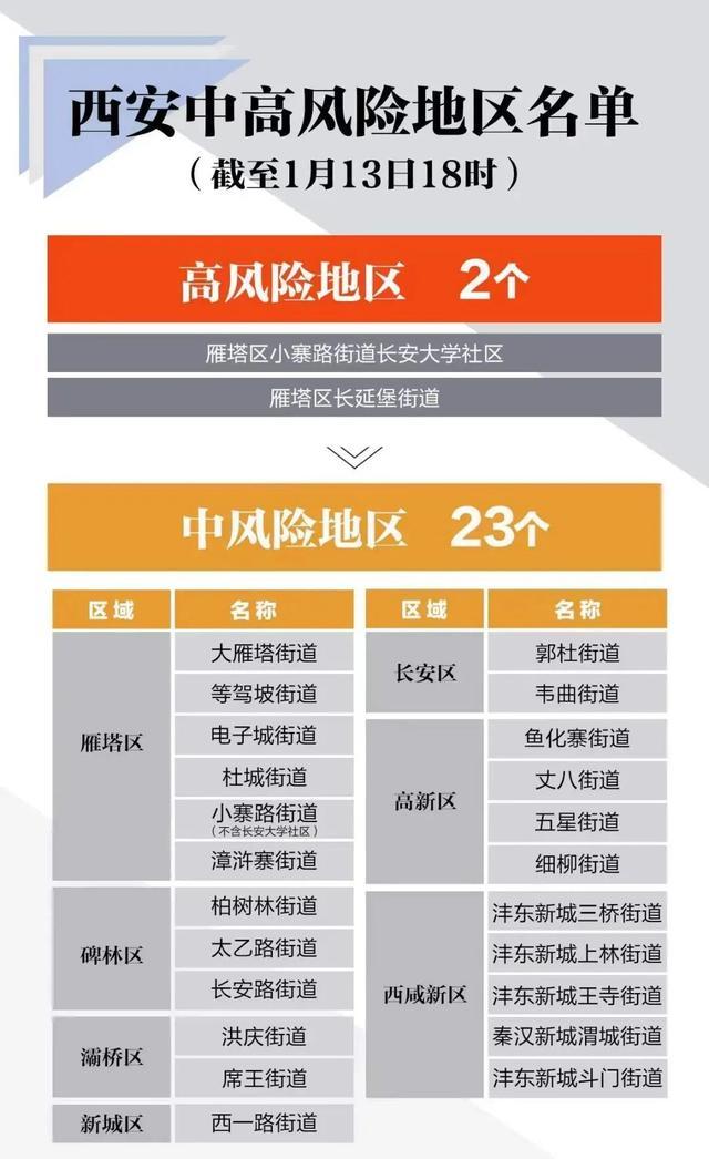 陕西昨日新增本土确诊78例/陕西新增1本土病例行动轨迹 陕西昨日新增本土确诊78例/陕西新增1本土病例行动轨迹