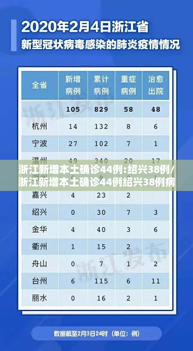 浙江新增本土确诊44例:绍兴38例/浙江新增本土确诊44例绍兴38例病例