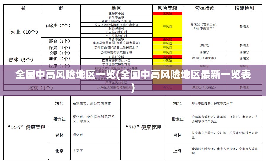 【北京新增多例新冠确诊病例，北京新增确诊病例情况】