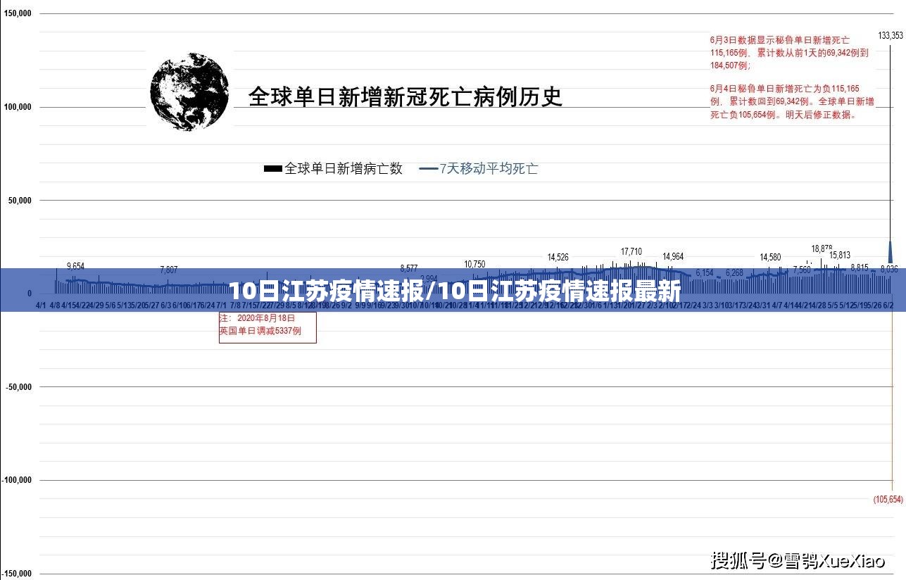 10日江苏疫情速报/10日江苏疫情速报最新 10日江苏疫情速报/10日江苏疫情速报最新