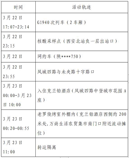 河北新增本土确诊22例无症状22例(河北新增82例本地确诊病例49例本地无症状感染者)