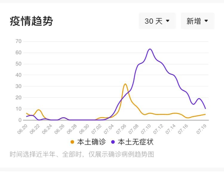 【上海疫情最新数据消息，上海疫情最新情况最新】