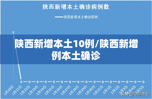 【甘肃新增53例本土确诊病例，甘肃新增确诊病例7例】