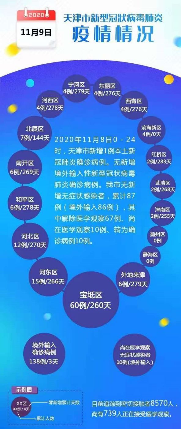 天津疫情最新数据消息(天津疫情最新消息2021年)