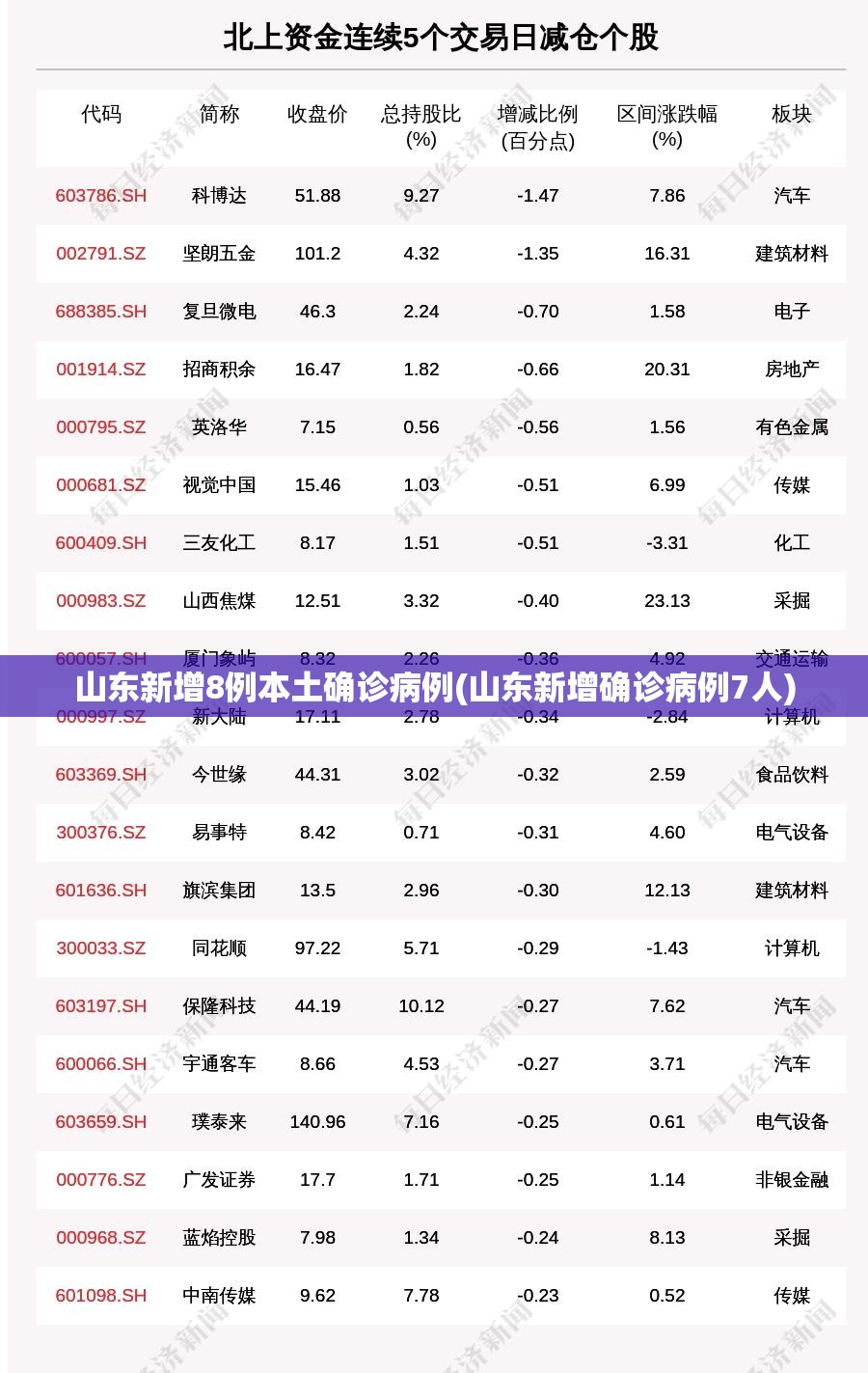 【31省份新增26例本土确诊，31省份新增确诊27例本土20例】