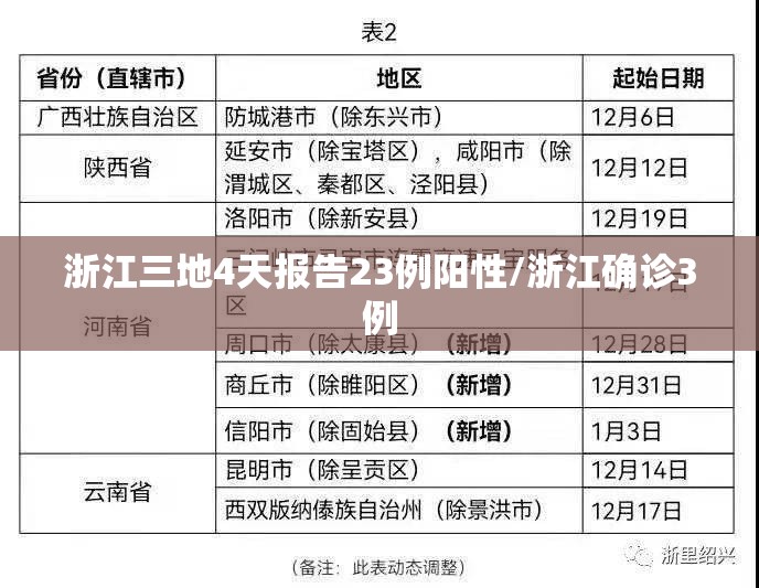 西安:未来几天新增病例仍可能较多(西安这两天有没有新增疫情)