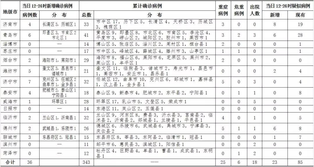 上海医院现疑似病例/上海疑似病例在哪个医院