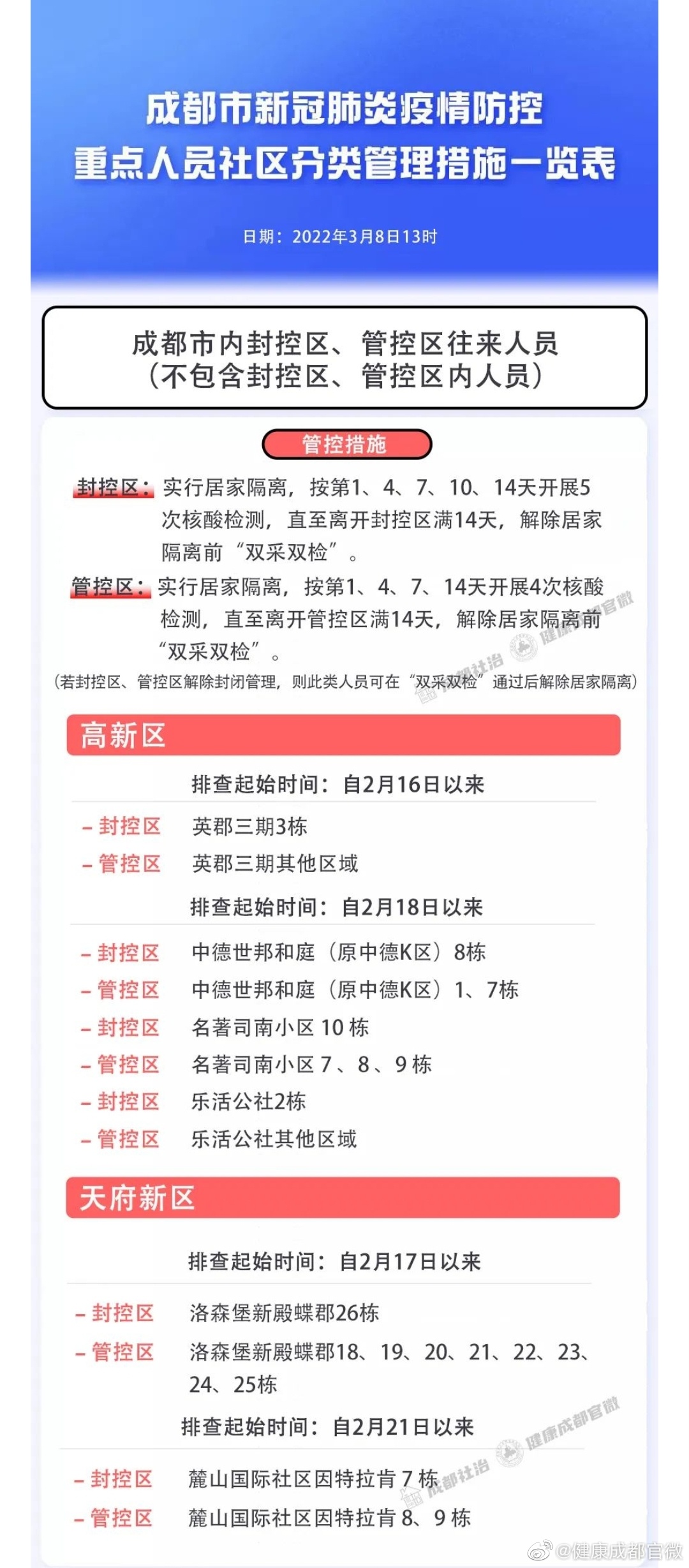 成都市最新疫情/成都市最新新冠疫情