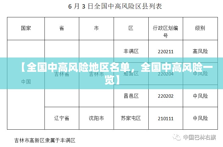 成都市最新疫情/成都市最新新冠疫情