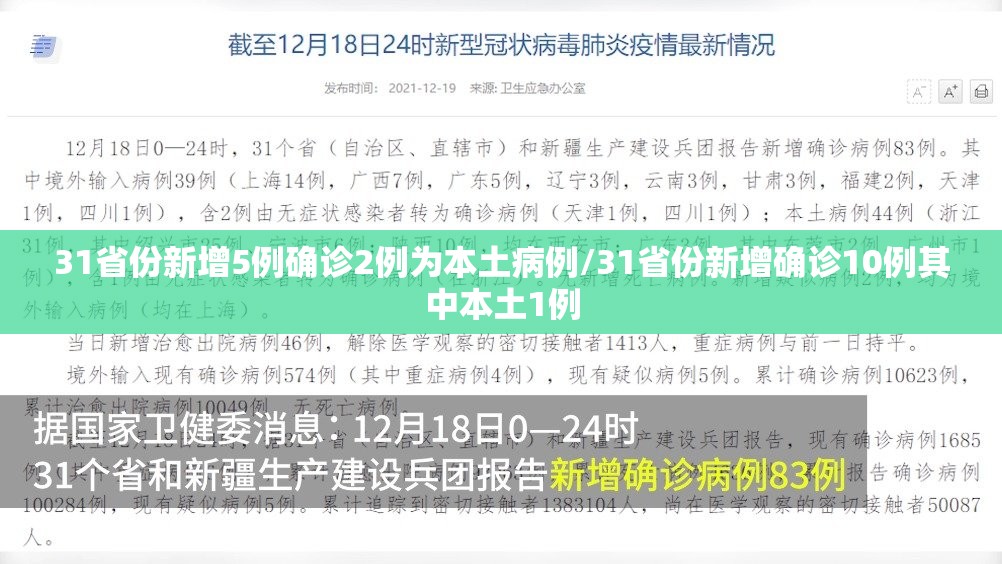 31省份新增本土确诊124例/31省份新增确诊22例本土3例