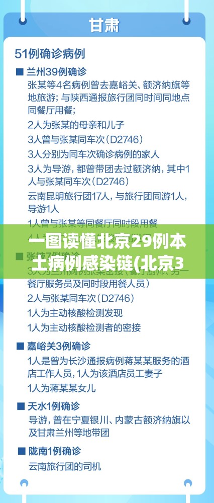 一图读懂北京29例本土病例感染链(北京30例本土感染者关系图)