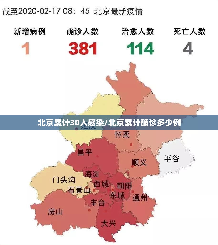 北京累计30人感染/北京累计确诊多少例