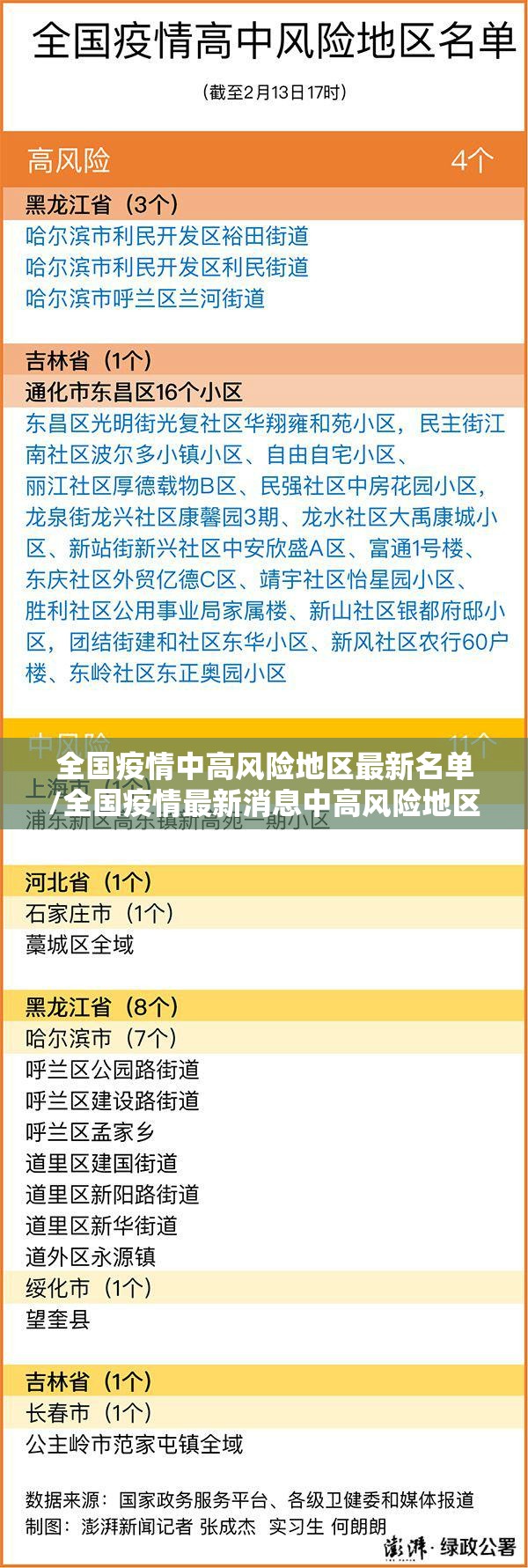 多地疫情源头已找到(多地本轮疫情源头已找到)
