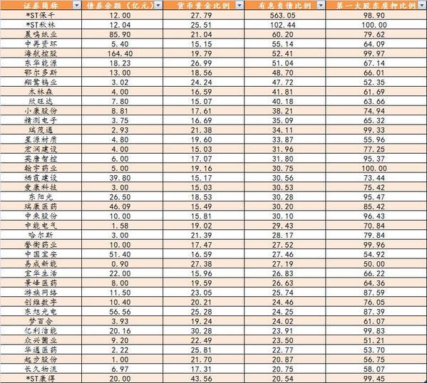 高风险地区查询最新名单(高风险地区查询 最新)
