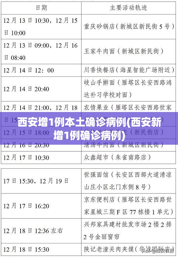 【广东新增本土30例，广东 新增 本土】