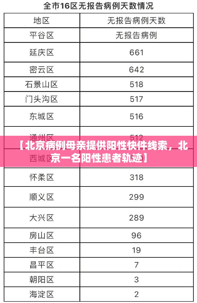 【现在去北京需要核酸检测吗，现在去北京需要核算检测嘛】