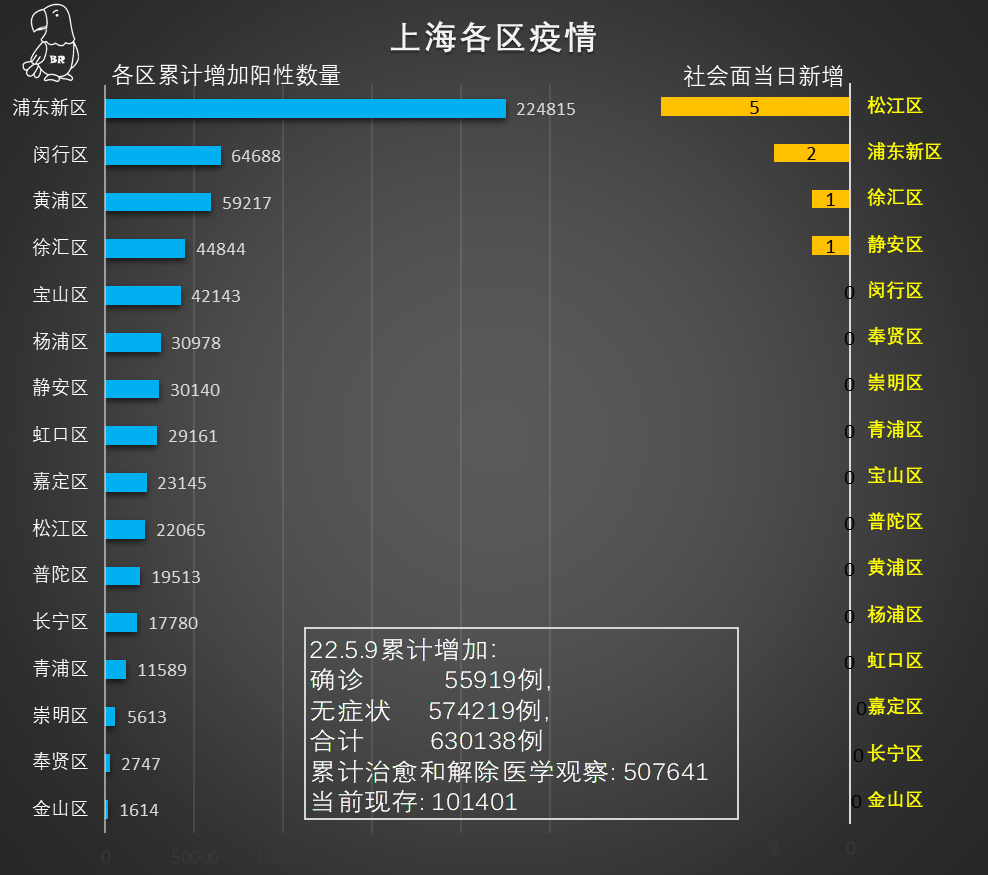 【上海疫情总共多少例，上海疫情数量】