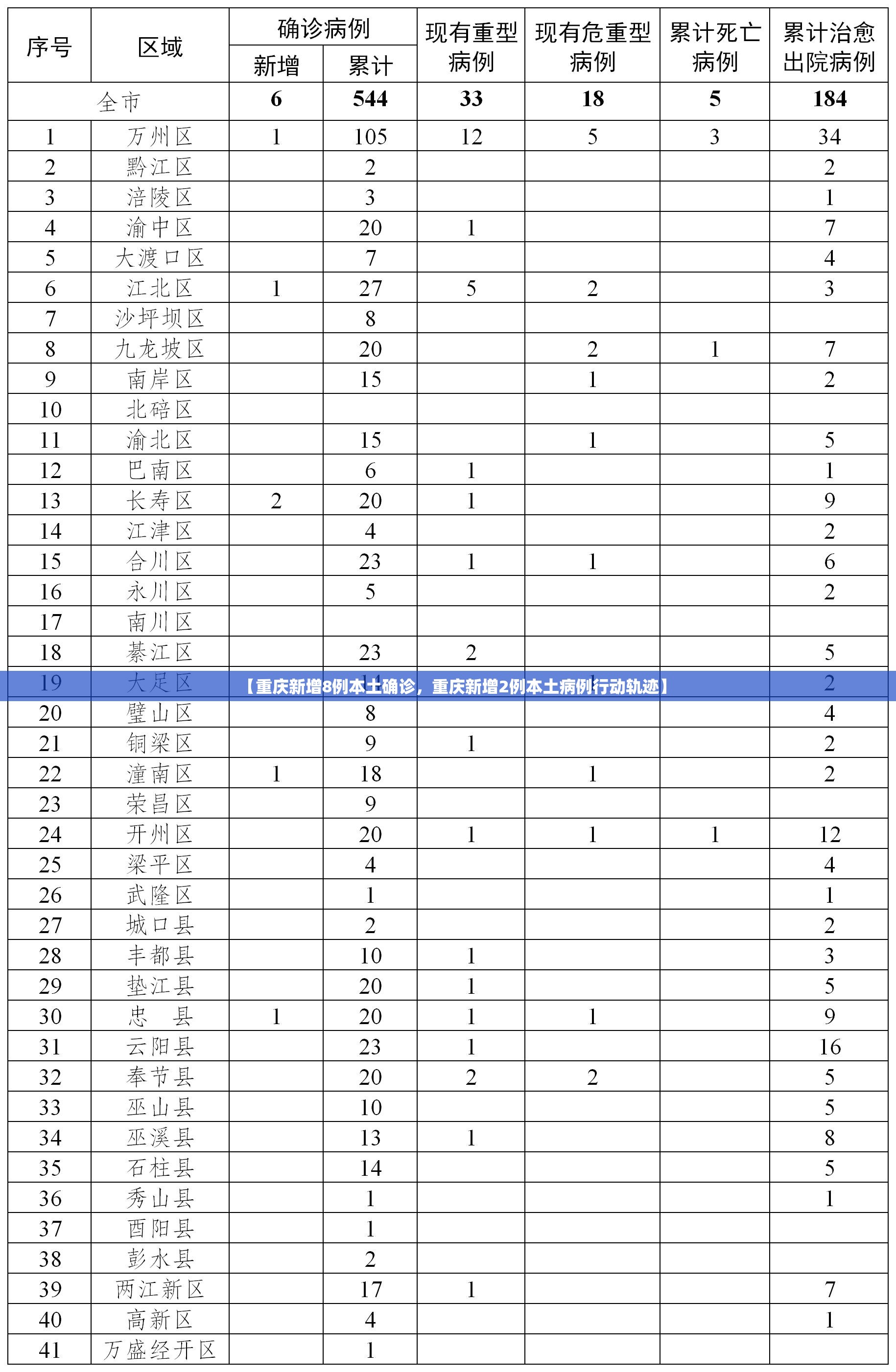 31省份增本土确诊80例(31省份新增本土确诊90例人)
