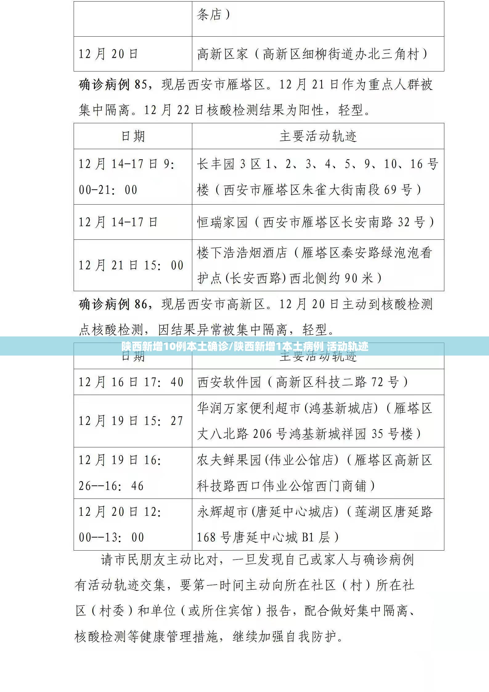 【31省份新增61例本土确诊广东22例，31省份确诊病例广东本土病例】
