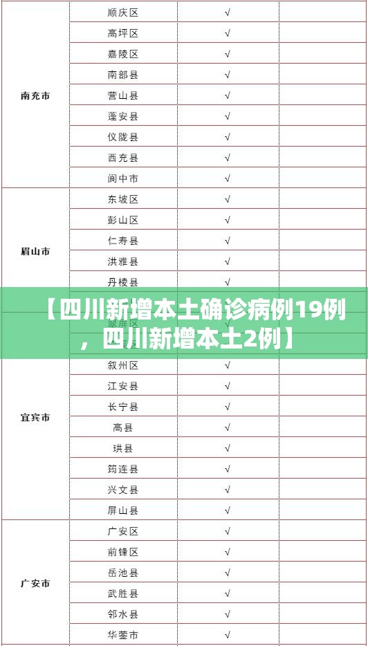 深圳昨日新增本土确诊46例/深圳昨日新增本土确诊46例