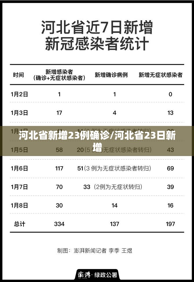 【广东新增本土确诊15例无症状5例，广东新增本土确诊病例15例,新增本土无症状感染者5例】