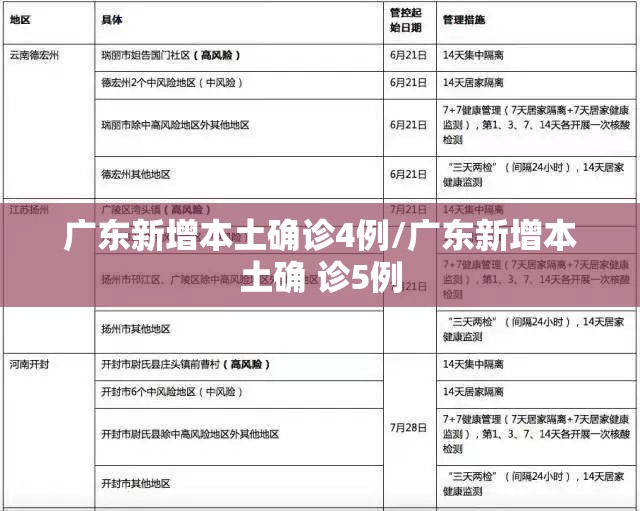 上海:防疫准备不充分接受批评/如何看待上海防疫措施?