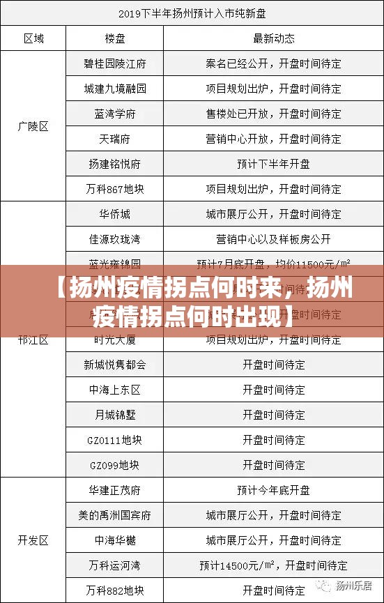 【广东新增本土确诊15例无症状5例，广东新增本土确诊病例15例,新增本土无症状感染者5例】