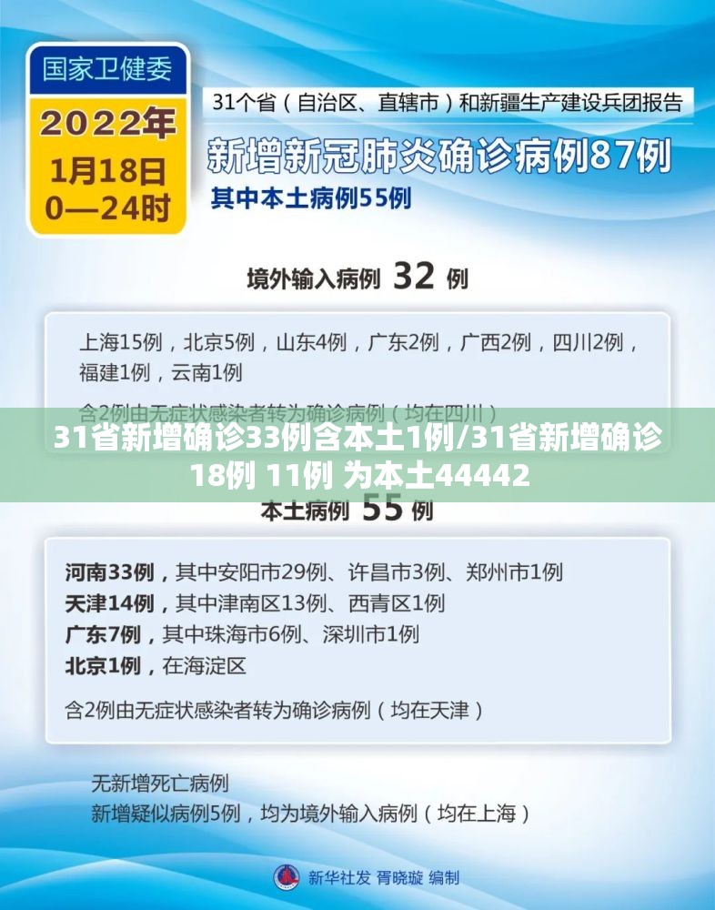 【广东新增本土确诊15例无症状5例，广东新增本土确诊病例15例,新增本土无症状感染者5例】